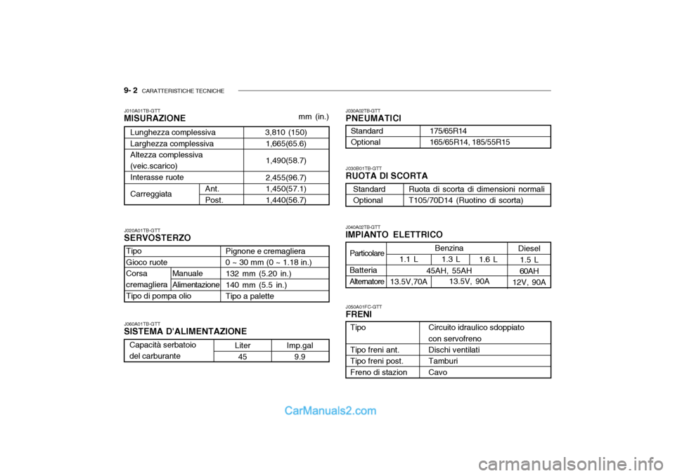 Hyundai Getz 2003  Manuale del proprietario (in Italian) 9- 2  CARATTERISTICHE TECNICHE
Benzina
45AH, 55AH
Lunghezza complessiva Larghezza complessiva Altezza complessiva (veic.scarico)Interasse ruote Carreggiata
3,810 (150)
1,665(65.6) 1,490(58.7)2,455(96.