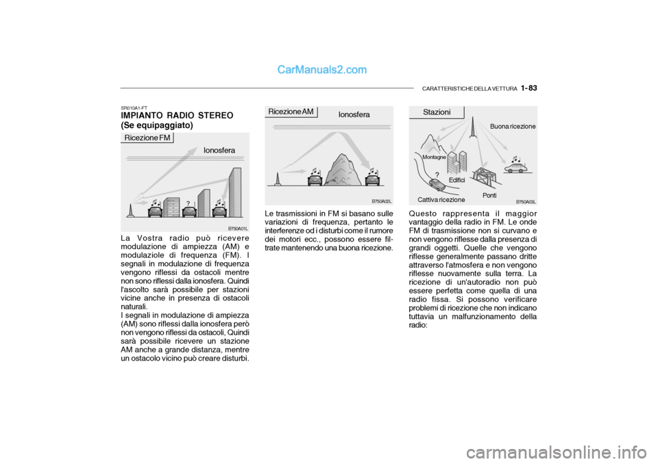 Hyundai Getz 2003 Manuale del proprietario (in Italian) CARATTERISTICHE DELLA VETTURA 1- 83
B750A02LB750A03L
B750A01L Ionosfera
Ricezione AM
Edifici
Montagne Buona ricezione
Cattiva ricezione Stazioni
Ricezione FM Ionosfera
La Vostra radio può ricevere Hyundai Getz 2003 Manuale del proprietario (in Italian) CARATTERISTICHE DELLA VETTURA 1- 83
B750A02LB750A03L
B750A01L Ionosfera
Ricezione AM
Edifici
Montagne Buona ricezione
Cattiva ricezione Stazioni
Ricezione FM Ionosfera
La Vostra radio può ricevere