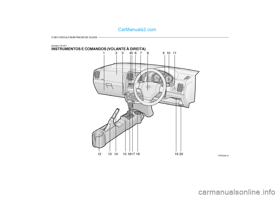 Hyundai Getz 2003  Manual do proprietário (in Portuguese) O SEU VEÍCULO NUM PISCAR DE OLHOS
B250B01TB-GPT INSTRUMENTOS E COMANDOS (VOLANTE À DIREITA)HTB032A-D
123 45
6 7
8 9
10 11
12 13 14 15 1617 18 19 20   