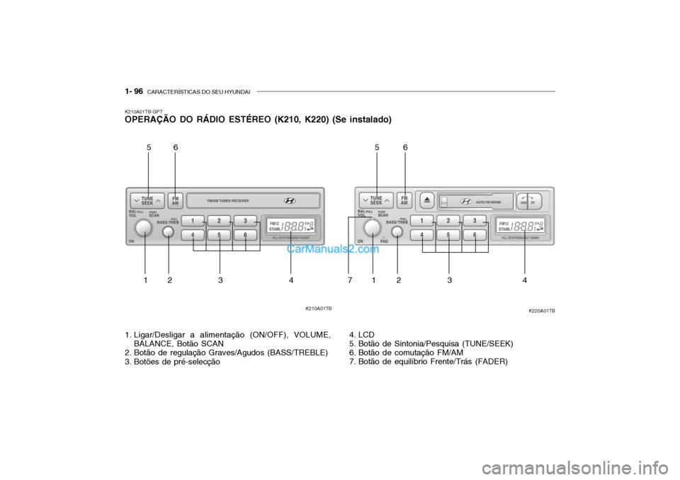 Hyundai Getz 2003  Manual do proprietário (in Portuguese) 1- 96  CARACTERÍSTICAS DO SEU HYUNDAI
K210A01TB-GPT OPERAÇÃO DO RÁDIO ESTÉREO (K210, K220) (Se instalado)
K210A01TB K220A01TB
1. Ligar/Desligar a alimentação (ON/OFF), VOLUME, BALANCE, Botão S