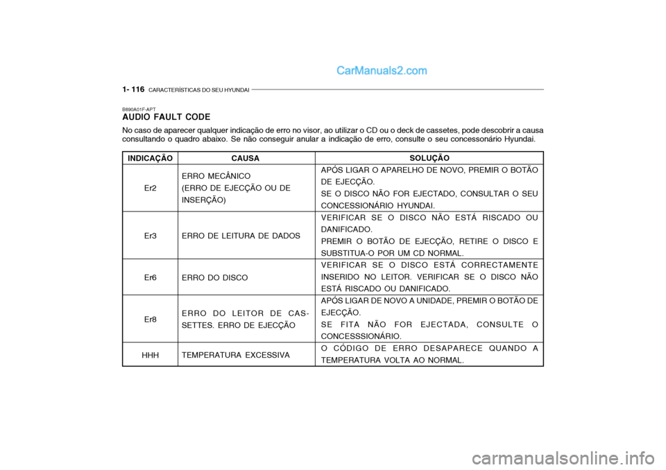 Hyundai Getz 2003 Manual do proprietário (in Portuguese) 1- 116 CARACTERÍSTICAS DO SEU HYUNDAI
B890A01F-APT AUDIO FAULT CODE No caso de aparecer qualquer indicação de erro no visor, ao utilizar o CD ou o deck de cassetes, pode descobrir a causa consulta Hyundai Getz 2003 Manual do proprietário (in Portuguese) 1- 116 CARACTERÍSTICAS DO SEU HYUNDAI
B890A01F-APT AUDIO FAULT CODE No caso de aparecer qualquer indicação de erro no visor, ao utilizar o CD ou o deck de cassetes, pode descobrir a causa consulta