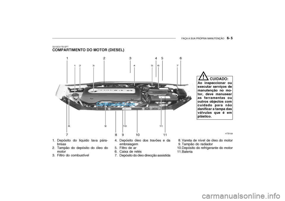 Hyundai Getz 2003  Manual do proprietário (in Portuguese) FAÇA A SUA PRÓPRIA MANUTENÇÃO   6- 5
HTB159
12 3
45
6
78 910
11
!
CUIDADO:
Ao inspeccionar ou executar serviços demanutenção no mo- tor, deve manusear as ferramentas ououtros objectos com cuida