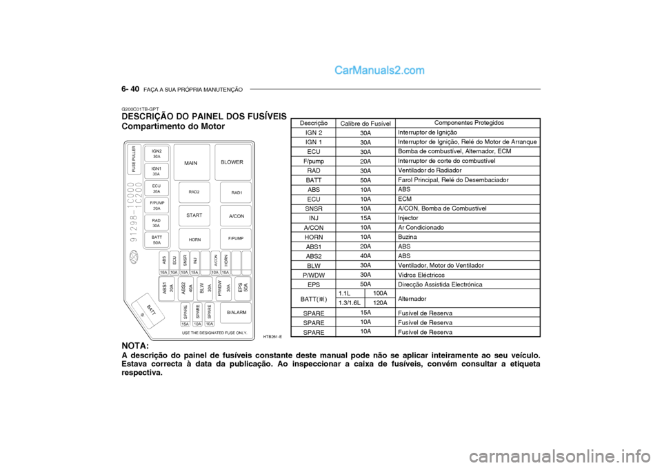 Hyundai Getz 2003 Manual do proprietário (in Portuguese) 6- 40 FAÇA A SUA PRÓPRIA MANUTENÇÃO
G200C01TB-GPT
DESCRIÇÃO DO PAINEL DOS FUSÍVEIS Compartimento do Motor
NOTA: A descrição do painel de fusíveis constante deste manual pode não se aplicar Hyundai Getz 2003 Manual do proprietário (in Portuguese) 6- 40 FAÇA A SUA PRÓPRIA MANUTENÇÃO
G200C01TB-GPT
DESCRIÇÃO DO PAINEL DOS FUSÍVEIS Compartimento do Motor
NOTA: A descrição do painel de fusíveis constante deste manual pode não se aplicar