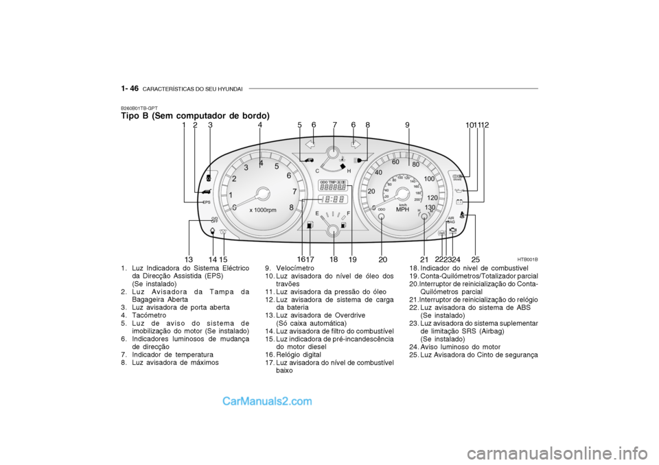 Hyundai Getz 2003 Manual do proprietário (in Portuguese) 1- 46 CARACTERÍSTICAS DO SEU HYUNDAI
B260B01TB-GPT Tipo B (Sem computador de bordo)
HTB001B
1
2
4
53 6
78 91011
12
13 14
15 16
17 18
19 20 2122
2324
6
25
1. Luz Indicadora do Sistema Eléctrico da D Hyundai Getz 2003 Manual do proprietário (in Portuguese) 1- 46 CARACTERÍSTICAS DO SEU HYUNDAI
B260B01TB-GPT Tipo B (Sem computador de bordo)
HTB001B
1
2
4
53 6
78 91011
12
13 14
15 16
17 18
19 20 2122
2324
6
25
1. Luz Indicadora do Sistema Eléctrico da D