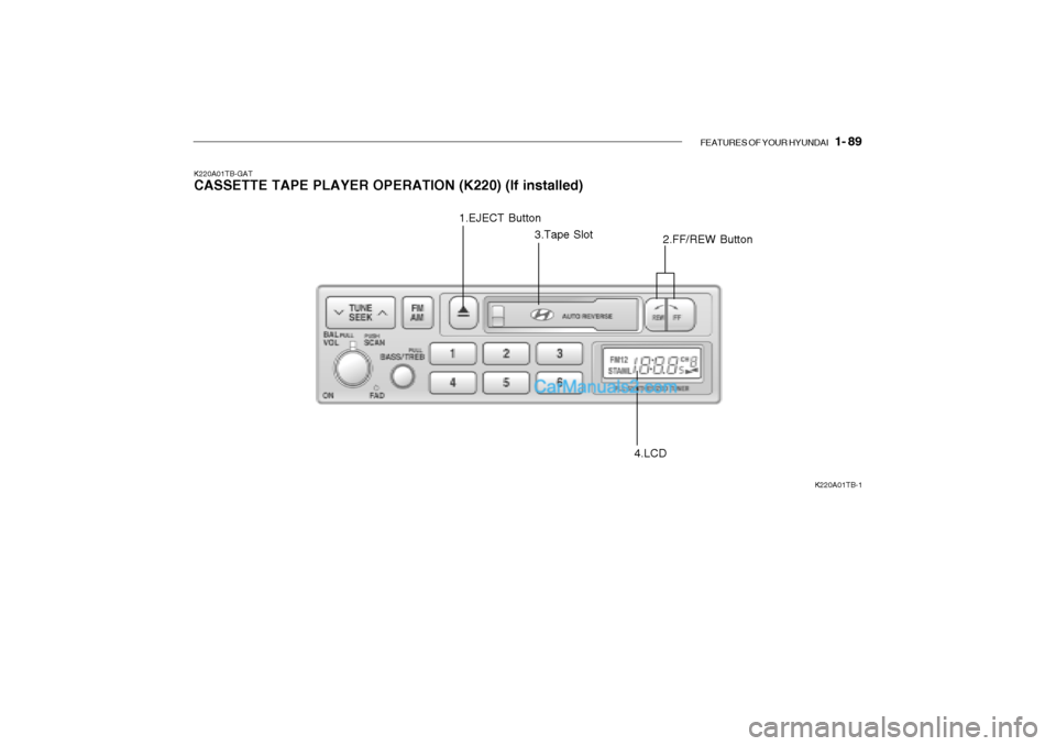 Hyundai Getz 2002  Owners Manual FEATURES OF YOUR HYUNDAI   1- 89
K220A01TB-GAT CASSETTE TAPE PLAYER OPERATION (K220) (If installed)
K220A01TB-1
1.EJECT Button
2.FF/REW Button
3.Tape Slot
4.LCD   