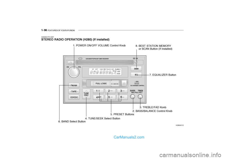 Hyundai Getz 2002  Owners Manual 1- 96  FEATURES OF YOUR HYUNDAI
H290A01FC-GAT STEREO RADIO OPERATION (H280) (If installed)
H290A01O
1. POWER ON/OFF VOLUME Control Knob
8. BEST STATION MEMORY
or SCAN Button (If installed)
5. PRESET B