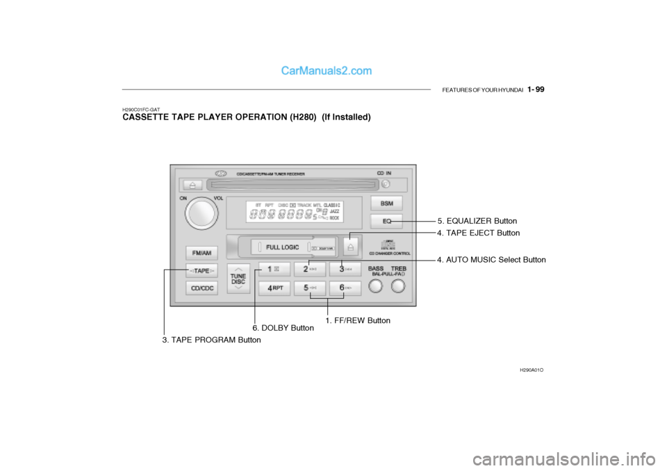 Hyundai Getz 2002  Owners Manual FEATURES OF YOUR HYUNDAI   1- 99
H290C01FC-GAT 
CASSETTE TAPE PLAYER OPERATION (H280)  (If Installed)
H290A01O
5. EQUALIZER Button
4. TAPE EJECT Button
3. TAPE PROGRAM Button 6. DOLBY Button
1. FF/REW