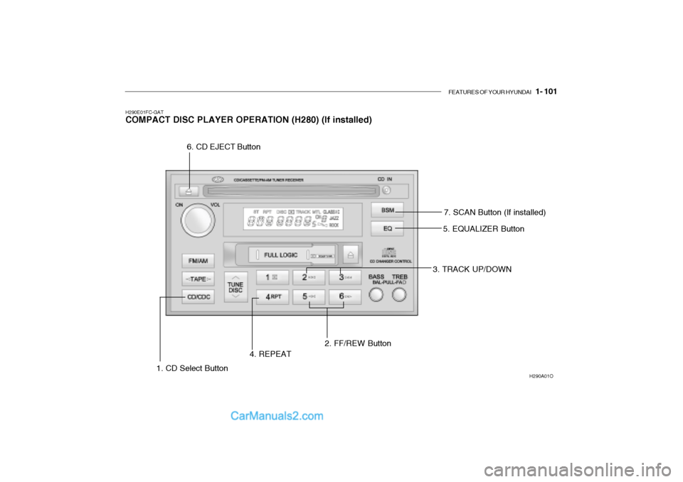 Hyundai Getz 2002  Owners Manual FEATURES OF YOUR HYUNDAI   1- 101
H290E01FC-GAT COMPACT DISC PLAYER OPERATION (H280) (If installed)
H290A01O
5. EQUALIZER Button
3. TRACK UP/DOWN
1. CD Select Button 4. REPEAT
2. FF/REW Button
6. CD E