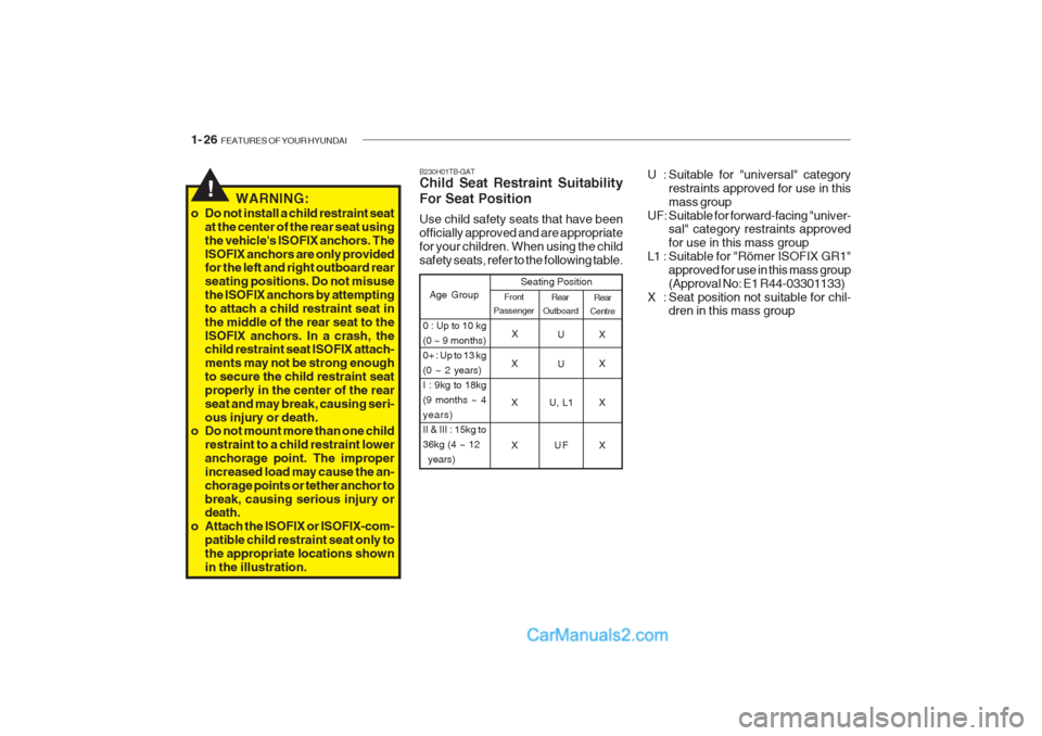 Hyundai Getz 2002 Owners Manual 1- 26 FEATURES OF YOUR HYUNDAI
B230H01TB-GAT Child Seat Restraint Suitability For Seat Position Use child safety seats that have been officially approved and are appropriatefor your children. When us Hyundai Getz 2002 Owners Manual 1- 26 FEATURES OF YOUR HYUNDAI
B230H01TB-GAT Child Seat Restraint Suitability For Seat Position Use child safety seats that have been officially approved and are appropriatefor your children. When us