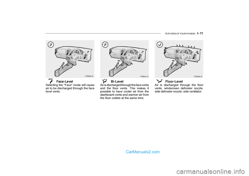 Hyundai Getz 2002  Owners Manual FEATURES OF YOUR HYUNDAI   1- 71
HTB040-D
Face-Level
Selecting the "Face" mode will cause air to be discharged through the face level vents. Bi-Level
Air is discharged through the face vents and the f
