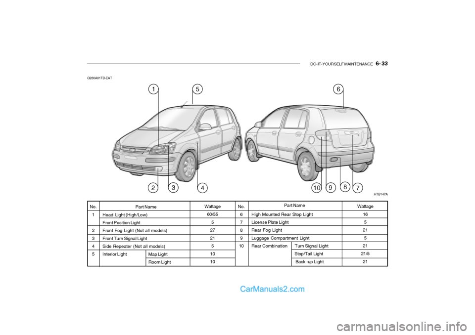 Hyundai Getz 2002  Owners Manual DO-IT-YOURSELF MAINTENANCE    6- 33
High Mounted Rear Stop Light License Plate Light Rear Fog LightLuggage Compartment Light Rear Combination       Turn Signal Light                                   