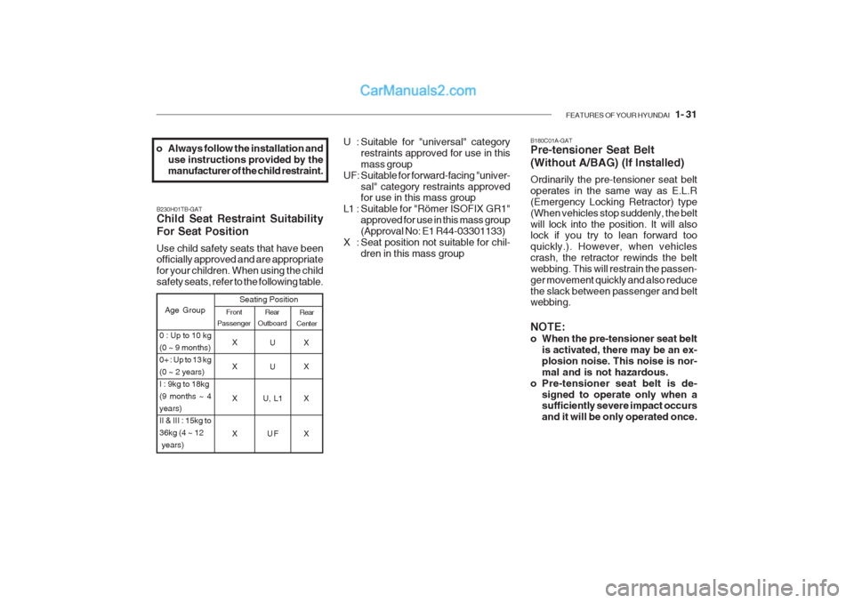 Hyundai Getz 2002 Owners Manual FEATURES OF YOUR HYUNDAI 1- 31
B230H01TB-GAT Child Seat Restraint Suitability For Seat Position Use child safety seats that have been officially approved and are appropriate for your children. When Hyundai Getz 2002 Owners Manual FEATURES OF YOUR HYUNDAI 1- 31
B230H01TB-GAT Child Seat Restraint Suitability For Seat Position Use child safety seats that have been officially approved and are appropriate for your children. When