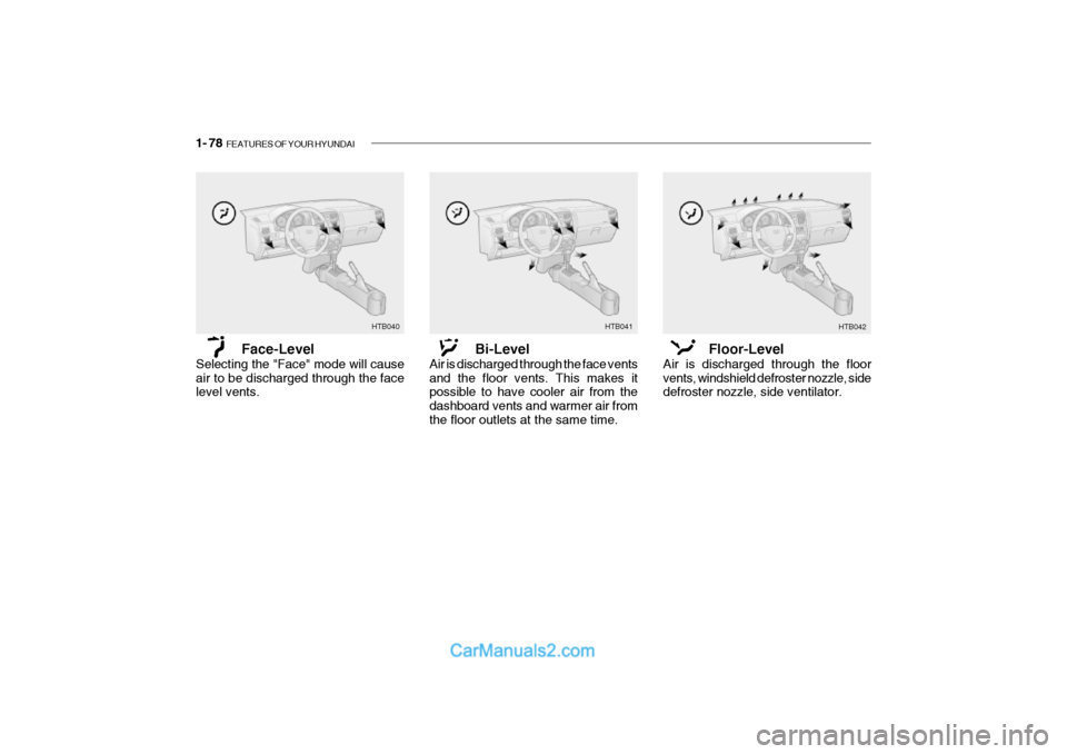 Hyundai Getz 2002  Owners Manual 1- 78  FEATURES OF YOUR HYUNDAI
HTB040
Face-Level
Selecting the "Face" mode will cause air to be discharged through the face level vents. Bi-Level
Air is discharged through the face vents and the floo