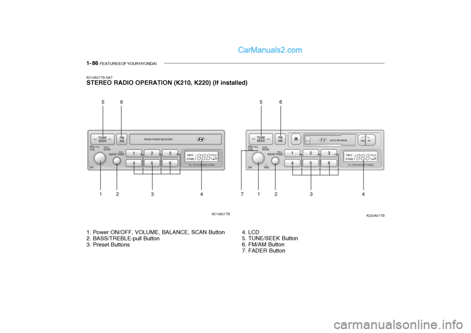 Hyundai Getz 2002  Owners Manual 1- 86  FEATURES OF YOUR HYUNDAI
K210A01TB-GAT STEREO RADIO OPERATION (K210, K220) (If installed)
K210A01TB K220A01TB
1. Power ON/OFF, VOLUME, BALANCE, SCAN Button 
2. BASS/TREBLE-pull Button 
3. Prese