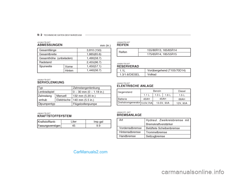 Hyundai Getz 2002  Betriebsanleitung (in German) 9- 2  TECHNISCHE DATEN DES FAHRZEUGS
J010A01TB-GST ABMESSUNGEN
mm (in.)
3,810 (150) 1,665(65.6)1,490(58.7) 2,455(96.7) 1,450(57.1)1,440(56.7)
Gesamtlänge Gesamtbreite Gesamthöhe  (unbeladen)Radstand