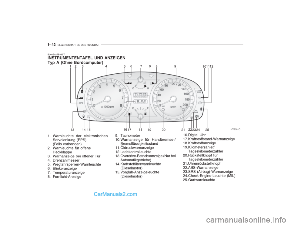 Hyundai Getz 2002  Betriebsanleitung (in German) 1- 42  ELGENSCHAFTEN DES HYUNDAI
B260B02TB-GST INSTRUMENTENTAFEL UND ANZEIGEN Typ A (Ohne Bordcomputer)
HTB001C
124
53 6
78 9 101112
13 14 15 16
17 18
19 20 21 22
23 24
6
25
1. Warnleuchte der elektro