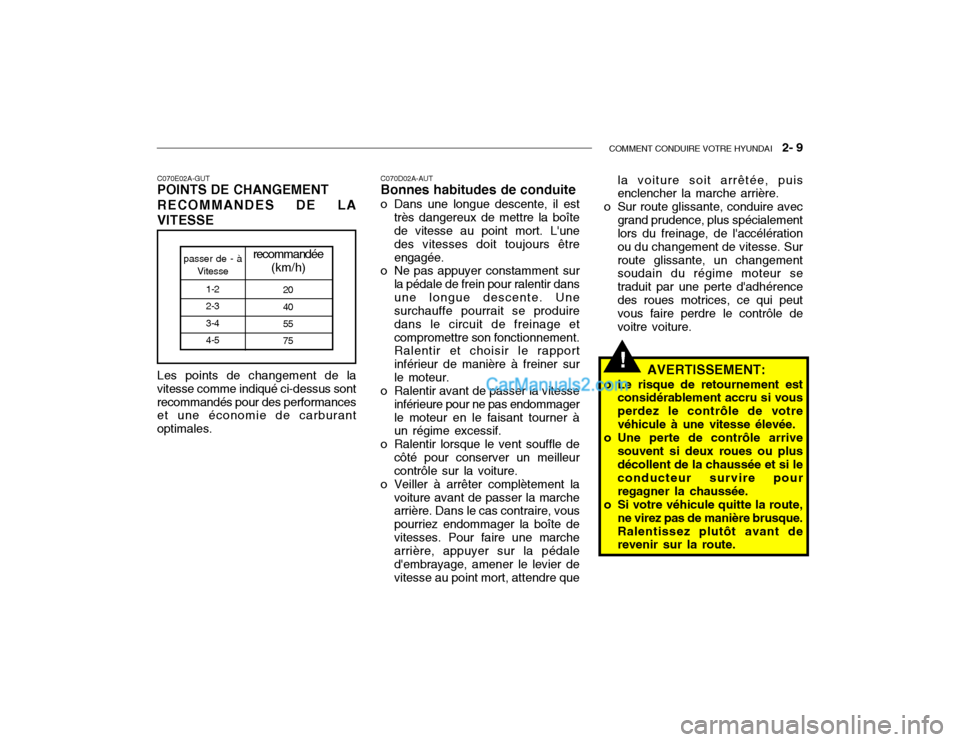 Hyundai Getz 2002 Manuel du propriétaire (in French) COMMENT CONDUIRE VOTRE HYUNDAI 2- 9
!
C070E02A-GUT POINTS DE CHANGEMENT RECOMMANDES DE LA VITESSE Les points de changement de la vitesse comme indiqué ci-dessus sontrecommandés pour des performanc Hyundai Getz 2002 Manuel du propriétaire (in French) COMMENT CONDUIRE VOTRE HYUNDAI 2- 9
!
C070E02A-GUT POINTS DE CHANGEMENT RECOMMANDES DE LA VITESSE Les points de changement de la vitesse comme indiqué ci-dessus sontrecommandés pour des performanc