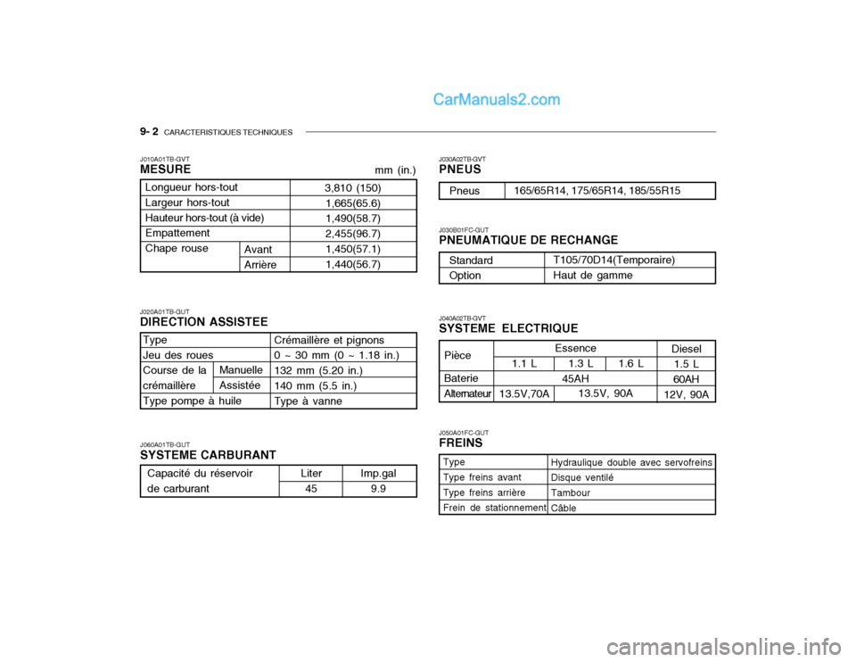 Hyundai Getz 2002  Manuel du propriétaire (in French) 9- 2  CARACTERISTIQUES TECHNIQUES
J020A01TB-GUT DIRECTION ASSISTEE J030A02TB-GVT PNEUS J040A02TB-GVT SYSTEME ELECTRIQUE J050A01FC-GUT FREINS
J010A01TB-GVTMESURE
J030B01FC-GUT PNEUMATIQUE DE RECHANGE
1