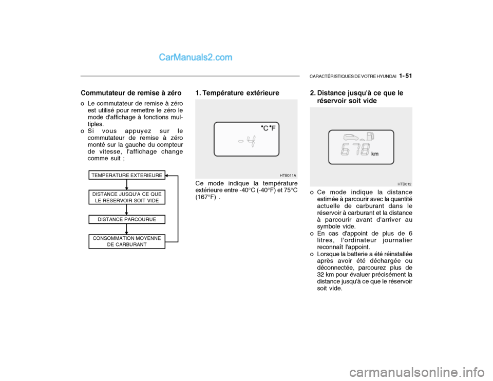 Hyundai Getz 2002 Manuel du propriétaire (in French) CARACTÉRISTIQUES DE VOTRE HYUNDAI 1- 51
HTB012
1. Température extérieure
TEMPERATURE EXTERIEURE DISTANCE JUSQUA CE QUE LE RESERVOIR SOIT VIDE
DISTANCE PARCOURUE
CONSOMMATION MOYENNE DE CARBURANT Hyundai Getz 2002 Manuel du propriétaire (in French) CARACTÉRISTIQUES DE VOTRE HYUNDAI 1- 51
HTB012
1. Température extérieure
TEMPERATURE EXTERIEURE DISTANCE JUSQUA CE QUE LE RESERVOIR SOIT VIDE
DISTANCE PARCOURUE
CONSOMMATION MOYENNE DE CARBURANT