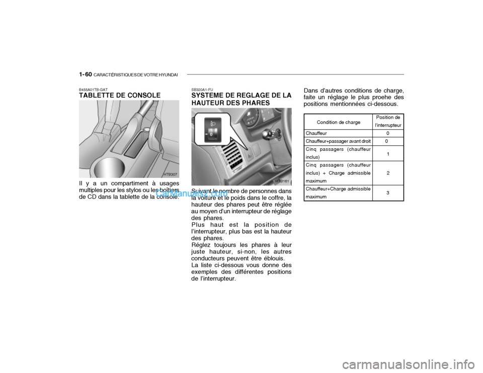 Hyundai Getz 2002 Manuel du propriétaire (in French) 1- 60 CARACTÉRISTIQUES DE VOTRE HYUNDAI
HTB307
HTB181
B455A01TB-GAT TABLETTE DE CONSOLE Il y a un compartiment à usages multiples pour les stylos ou les boîtiers de CD dans la tablette de la conso Hyundai Getz 2002 Manuel du propriétaire (in French) 1- 60 CARACTÉRISTIQUES DE VOTRE HYUNDAI
HTB307
HTB181
B455A01TB-GAT TABLETTE DE CONSOLE Il y a un compartiment à usages multiples pour les stylos ou les boîtiers de CD dans la tablette de la conso