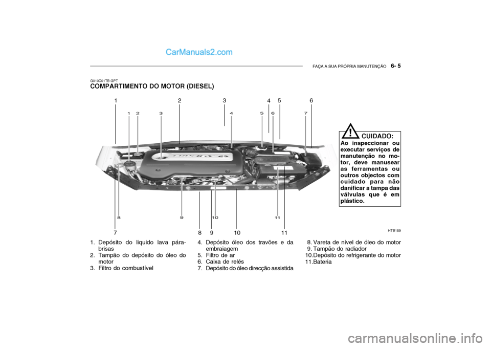 Hyundai Getz 2002  Manual do proprietário (in Portuguese) FAÇA A SUA PRÓPRIA MANUTENÇÃO   6- 5
HTB159
12 3
45
6
78 910
11
!
CUIDADO:
Ao inspeccionar ou executar serviços demanutenção no mo- tor, deve manusear as ferramentas ououtros objectos com cuida