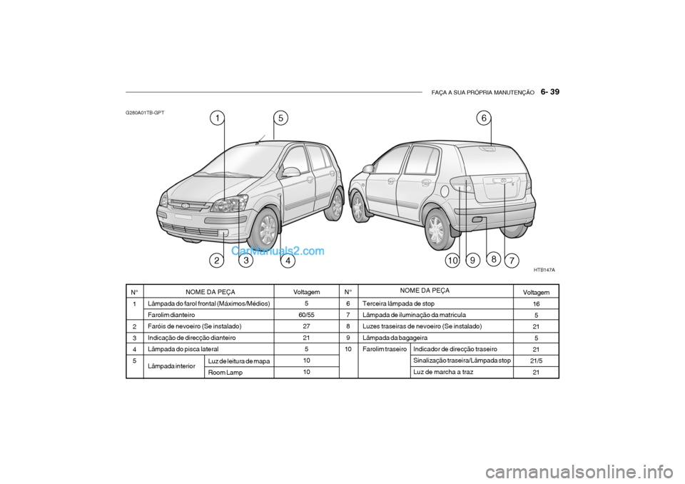 Hyundai Getz 2002  Manual do proprietário (in Portuguese) FAÇA A SUA PRÓPRIA MANUTENÇÃO   6- 39
Indicador de direcção traseiro Sinalização traseira/Lâmpada stopLuz de marcha a traz
Luz de leitura de mapaRoom Lamp
G280A01TB-GPT
Terceira lâmpada de s