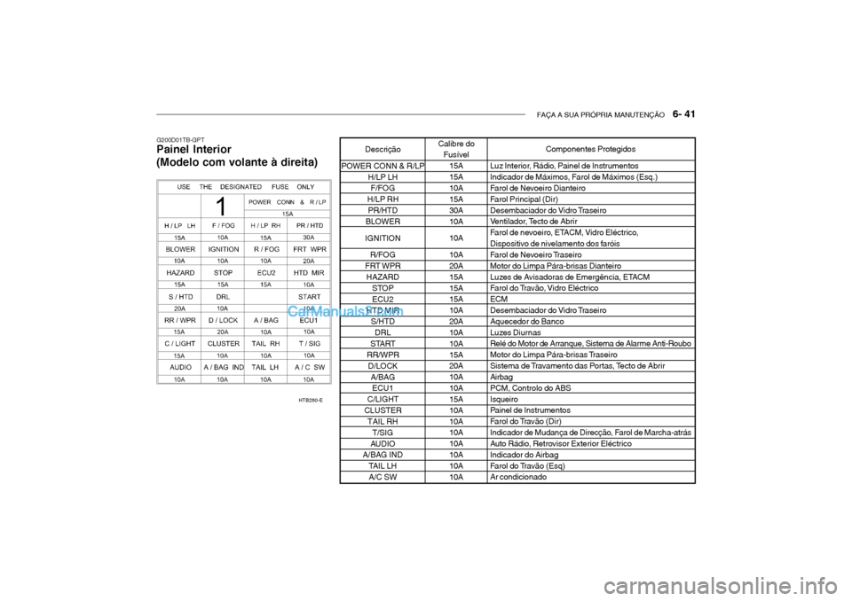Hyundai Getz 2002 Manual do proprietário (in Portuguese) FAÇA A SUA PRÓPRIA MANUTENÇÃO 6- 41
G200D01TB-GPT
Painel Interior (Modelo com volante à direita) Componentes Protegidos
Luz Interior, Rádio, Painel de Instrumentos
Indicador de Máximos, Faro Hyundai Getz 2002 Manual do proprietário (in Portuguese) FAÇA A SUA PRÓPRIA MANUTENÇÃO 6- 41
G200D01TB-GPT
Painel Interior (Modelo com volante à direita) Componentes Protegidos
Luz Interior, Rádio, Painel de Instrumentos
Indicador de Máximos, Faro