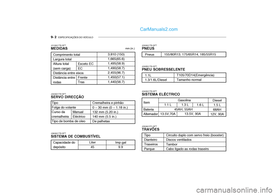 Hyundai Getz 2002  Manual do proprietário (in Portuguese) 9- 2  ESPECIFICAÇÕES DO VEÍCULO
J010A01TB-GPT MEDIDAS mm (in.)
J020A01TB-GPT SERVO DIRECÇÃO J050A01FC-GPTTRAVÕES
J040A01TB-GPT SISTEMA ELÉCTRICO
J030A01TB-GPTPNEUS J030B01TB-GPT PNEU SOBRESSELE