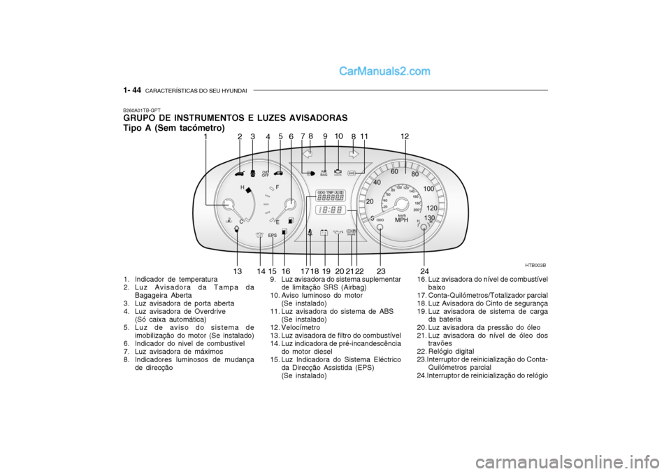 Hyundai Getz 2002 Manual do proprietário (in Portuguese) 1- 44 CARACTERÍSTICAS DO SEU HYUNDAI
B260A01TB-GPT GRUPO DE INSTRUMENTOS E LUZES AVISADORAS Tipo A (Sem tacómetro)
HTB003B
1 2
3
45
6 78
910
11
8 12
13 14 15 16 17 18 19 20 21 22 23 24
1. Indicador Hyundai Getz 2002 Manual do proprietário (in Portuguese) 1- 44 CARACTERÍSTICAS DO SEU HYUNDAI
B260A01TB-GPT GRUPO DE INSTRUMENTOS E LUZES AVISADORAS Tipo A (Sem tacómetro)
HTB003B
1 2
3
45
6 78
910
11
8 12
13 14 15 16 17 18 19 20 21 22 23 24
1. Indicador
