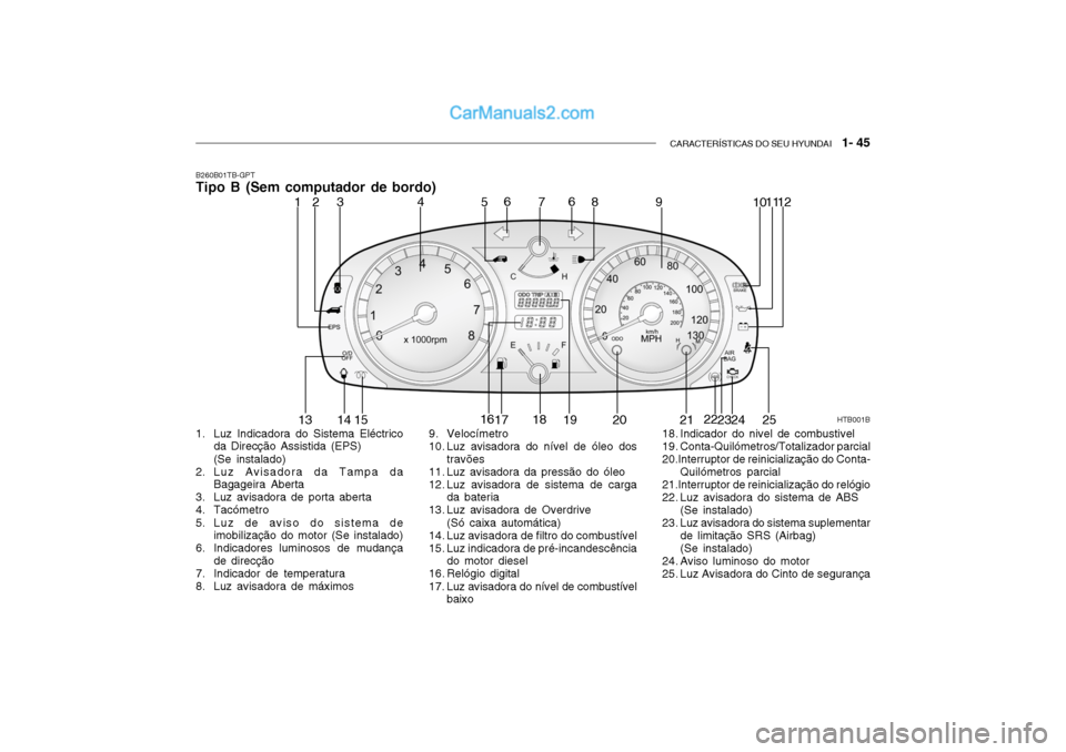 Hyundai Getz 2002 Manual do proprietário (in Portuguese) CARACTERÍSTICAS DO SEU HYUNDAI 1- 45
B260B01TB-GPT Tipo B (Sem computador de bordo)
HTB001B
1
2
4
53 6
78 91011
12
13 14
15 16
17 18
19 20 2122
2324
6
25
1. Luz Indicadora do Sistema Eléctrico da Hyundai Getz 2002 Manual do proprietário (in Portuguese) CARACTERÍSTICAS DO SEU HYUNDAI 1- 45
B260B01TB-GPT Tipo B (Sem computador de bordo)
HTB001B
1
2
4
53 6
78 91011
12
13 14
15 16
17 18
19 20 2122
2324
6
25
1. Luz Indicadora do Sistema Eléctrico da