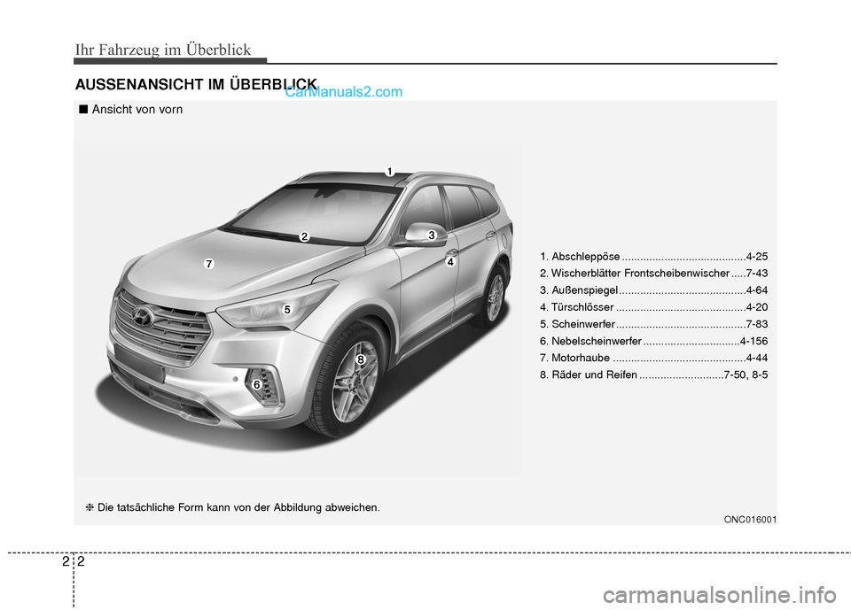 Hyundai Grand Santa Fe 2017  Betriebsanleitung (in German) Ihr Fahrzeug im Überblick
22
AUSSENANSICHT IM ÜBERBLICK
ONC016001
1. Abschleppöse .........................................4-25
2. Wischerblätter Frontscheibenwischer .....7-43
3. Außenspiegel ..