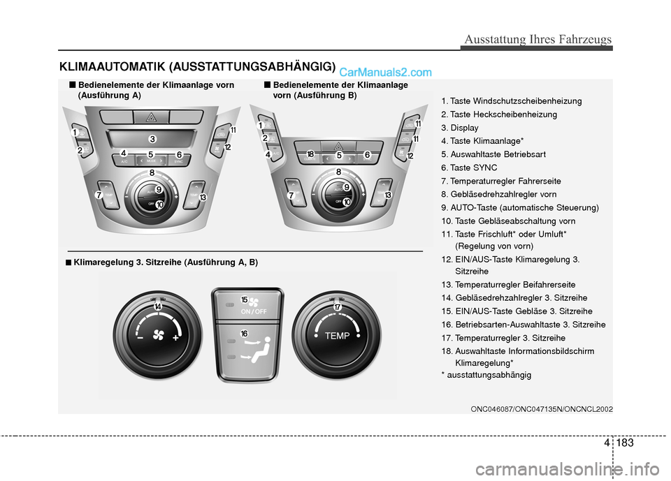 Hyundai Grand Santa Fe 2017  Betriebsanleitung (in German) 4183
Ausstattung Ihres Fahrzeugs
KLIMAAUTOMATIK (AUSSTATTUNGSABHÄNGIG)
ONC046087/ONC047135N/ONCNCL2002
1. Taste Windschutzscheibenheizung
2. Taste Heckscheibenheizung
3. Display
4. Taste Klimaanlage*