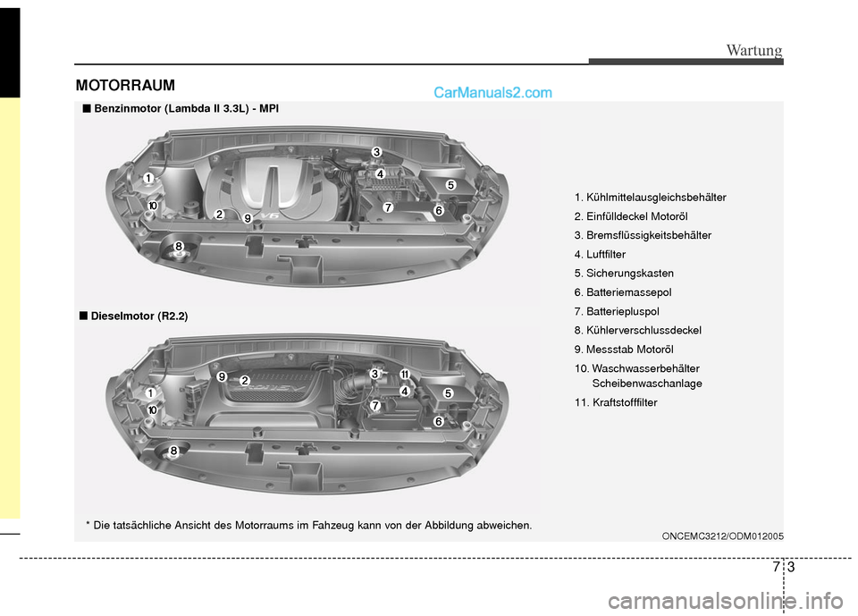 Hyundai Grand Santa Fe 2017  Betriebsanleitung (in German) 73
Wartung
MOTORRAUM
1. Kühlmittelausgleichsbehälter
2. Einfülldeckel Motoröl
3. Bremsflüssigkeitsbehälter
4. Luftfilter
5. Sicherungskasten
6. Batteriemassepol
7. Batteriepluspol
8. Kühlervers