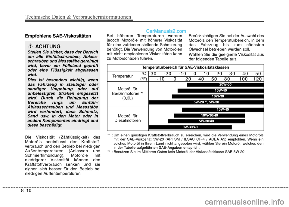 Hyundai Grand Santa Fe 2017 Betriebsanleitung (in German) Technische Daten & Verbraucherinformationen
10
8
Empfohlene SAE-Viskositäten
Die Viskosität (Zähflüssigkeit) des
Motoröls beeinflusst den Kraftstoff -
verbrauch und den Betrieb bei niedrigen
Au Hyundai Grand Santa Fe 2017 Betriebsanleitung (in German) Technische Daten & Verbraucherinformationen
10
8
Empfohlene SAE-Viskositäten
Die Viskosität (Zähflüssigkeit) des
Motoröls beeinflusst den Kraftstoff -
verbrauch und den Betrieb bei niedrigen
Au