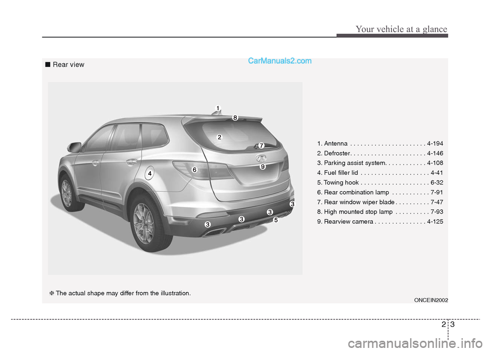 Hyundai Grand Santa Fe 2016  Owners Manual 23
Your vehicle at a glance
1. Antenna . . . . . . . . . . . . . . . . . . . . . . 4-194
2. Defroster. . . . . . . . . . . . . . . . . . . . . . 4-146
3. Parking assist system. . . . . . . . . . . . 4