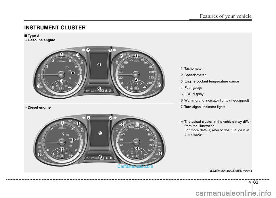 Hyundai Grand Santa Fe 2016  Owners Manual 463
Features of your vehicle
INSTRUMENT CLUSTER
1. Tachometer 
2. Speedometer
3. Engine coolant temperature gauge
4. Fuel gauge
5. LCD display
6. Warning and indicator lights (if equipped)
7. Turn sig
