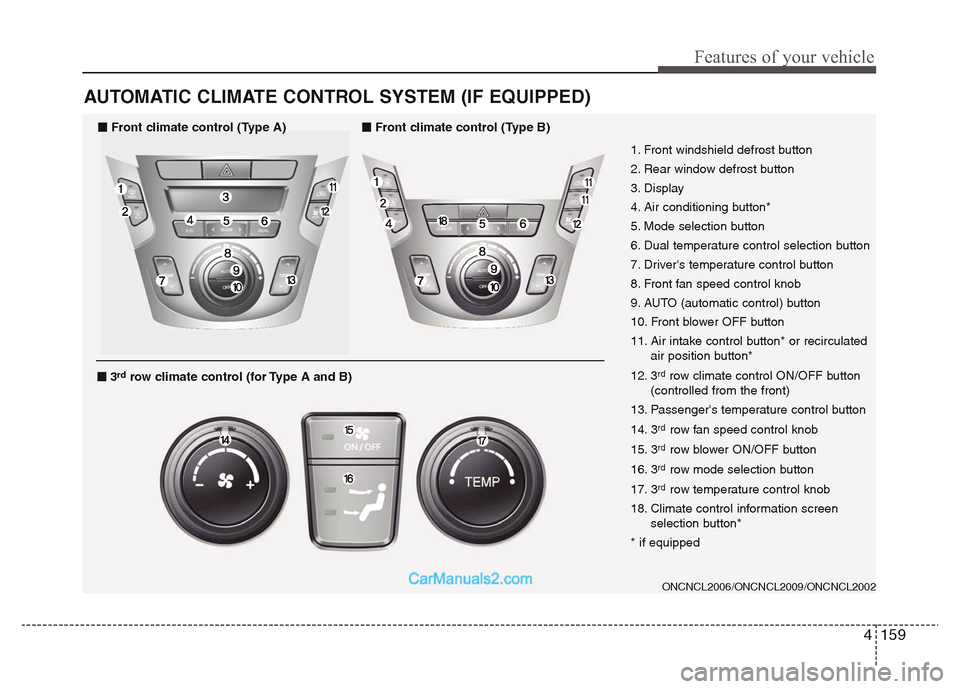 Hyundai Grand Santa Fe 2016  Owners Manual 4 159
Features of your vehicle
AUTOMATIC CLIMATE CONTROL SYSTEM (IF EQUIPPED)
ONCNCL2006/ONCNCL2009/ONCNCL2002
1. Front windshield defrost button
2. Rear window defrost button
3. Display
4. Air condit