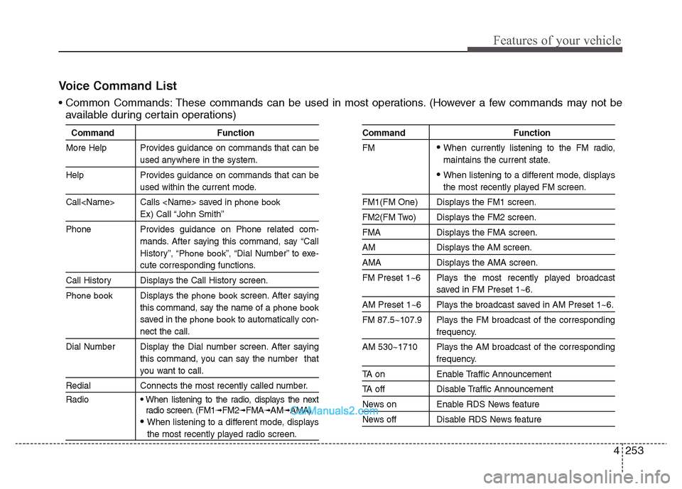 Hyundai Grand Santa Fe 2016  Owners Manual 4 253
Features of your vehicle
Voice Command List
• Common Commands: These commands can be used in most operations. (However a few commands may not be
available during certain operations)
Command Fu