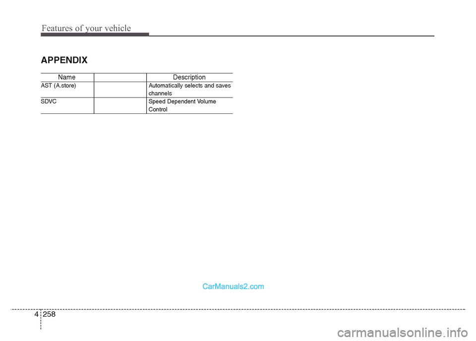 Hyundai Grand Santa Fe 2016  Owners Manual Features of your vehicle
258 4
APPENDIX
Name Description
AST (A.store) Automatica lly selects and saves
channels 
SDVC Speed Dependent Volume
Control  