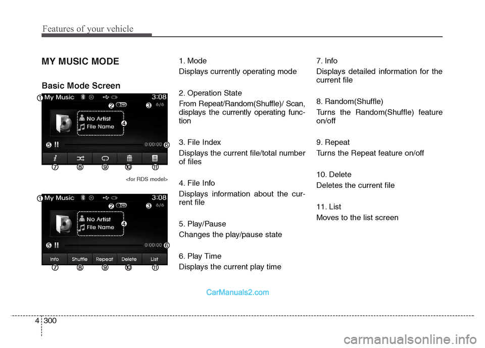 Hyundai Grand Santa Fe 2016  Owners Manual Features of your vehicle
300 4
MY MUSIC MODE
Basic Mode Screen
<for RDS model>
1. Mode
Displays currently operating mode
2. Operation State
From Repeat/Random(Shuffle)/ Scan,
displays the currently op