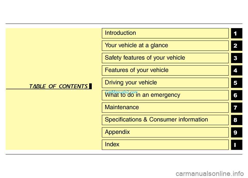 Hyundai Grand Santa Fe 2016  Owners Manual 1
2
3
4
5
6
7
8
I
Introduction
Your vehicle at a glance
Safety features of your vehicle
Features of your vehicle
Driving your vehicle
What to do in an emergency
Maintenance
Specifications & Consumer i