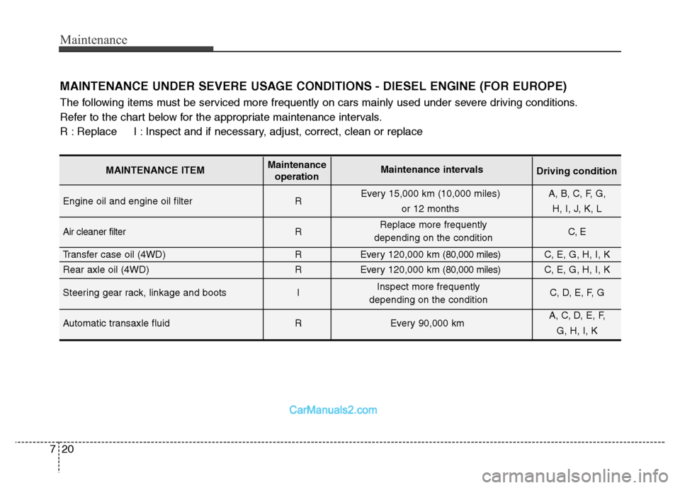 Hyundai Grand Santa Fe 2016  Owners Manual Maintenance
20 7
Engine oil and engine oil filter   REvery 15,000 km (10,000 miles)  A, B, C, F, G, 
or 12 months H, I, J, K, L
Air cleaner filter  R C, E
Transfer case oil (4WD) R Every 120,000 km (8