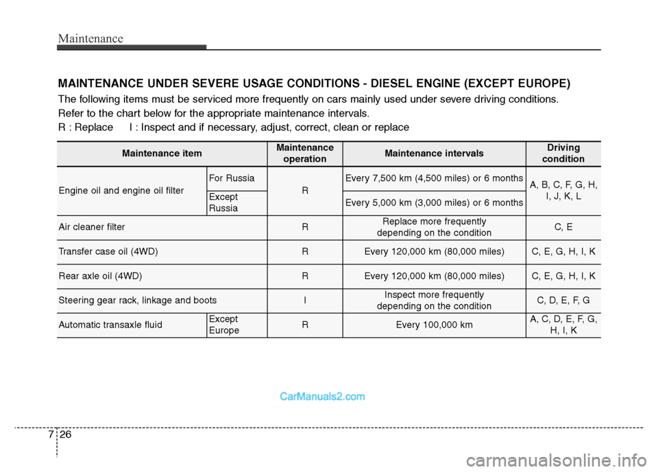 Hyundai Grand Santa Fe 2016  Owners Manual Maintenance
26 7
MAINTENANCE UNDER SEVERE USAGE CONDITIONS - DIESEL ENGINE (EXCEPT EUROPE)
The following items must be serviced more frequently on cars mainly used under severe driving conditions.
Ref