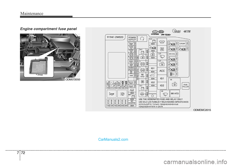Hyundai Grand Santa Fe 2016  Owners Manual Maintenance
72 7
Engine compartment fuse panel 
ODM072050
ODMEMC2015  