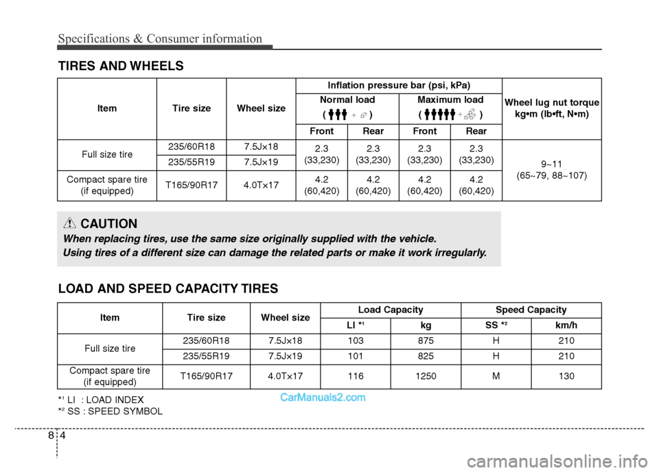 Hyundai Grand Santa Fe 2016  Owners Manual Specifications & Consumer information
4 8
TIRES AND WHEELS
Item Tire size Wheel sizeInflation pressure bar (psi, kPa)
Wheel lug nut torque 
kg•m (lb•ft, N•m) Normal load 
()Maximum load
()
Front