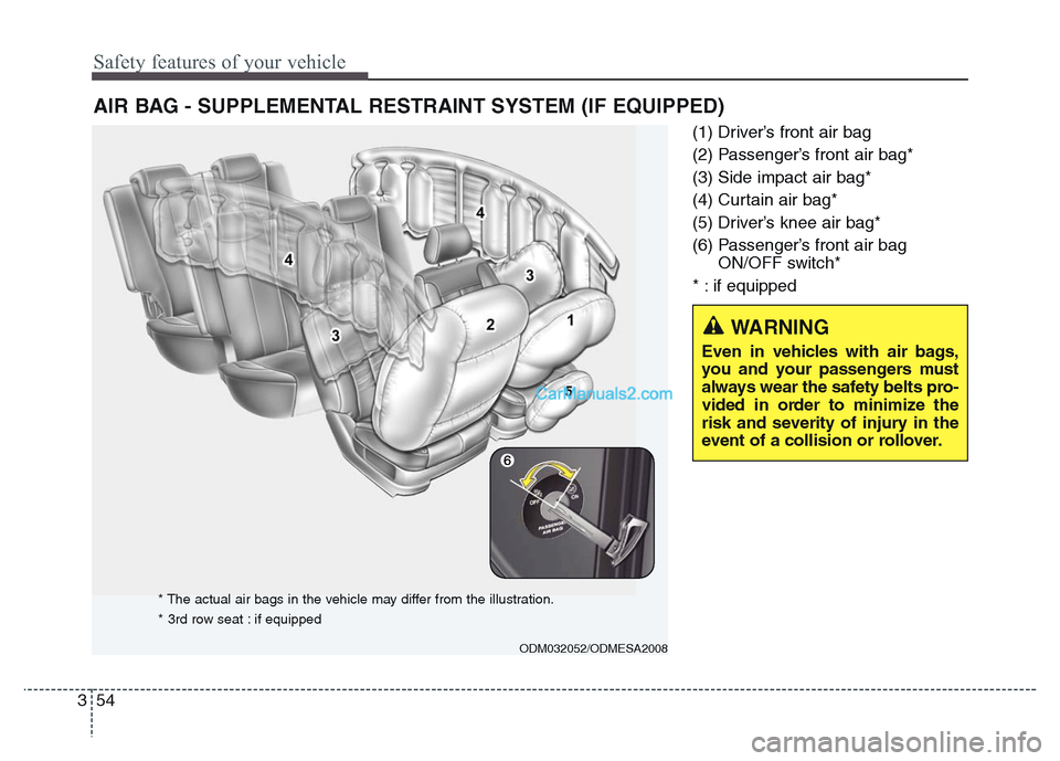Hyundai Grand Santa Fe 2016  Owners Manual Safety features of your vehicle
54 3
(1) Driver’s front air bag
(2) Passenger’s front air bag*
(3) Side impact air bag*
(4) Curtain air bag*
(5) Driver’s knee air bag* 
(6) Passenger’s front a