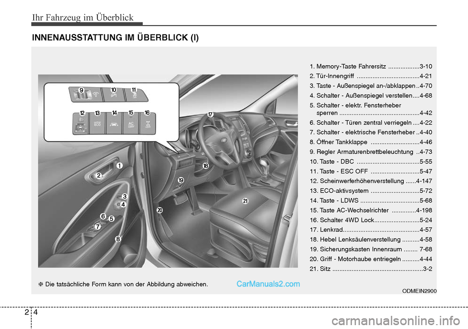 Hyundai Grand Santa Fe 2016 Betriebsanleitung (in German) Ihr Fahrzeug im Überblick
42
INNENAUSSTATTUNG IM ÜBERBLICK (I)
1. Memory-Taste Fahrersitz ..................3-10
2. Tür-Innengriff ....................................4-21
3.
Taste - Außenspiegel Hyundai Grand Santa Fe 2016 Betriebsanleitung (in German) Ihr Fahrzeug im Überblick
42
INNENAUSSTATTUNG IM ÜBERBLICK (I)
1. Memory-Taste Fahrersitz ..................3-10
2. Tür-Innengriff ....................................4-21
3.
Taste - Außenspiegel