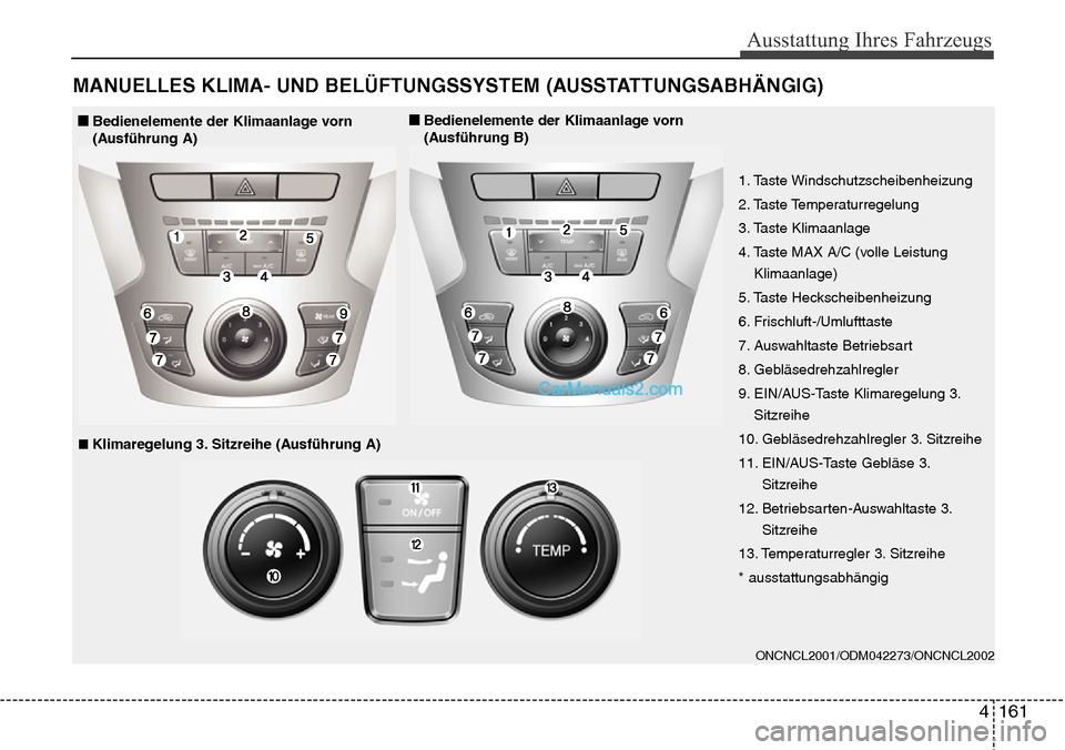 Hyundai Grand Santa Fe 2016  Betriebsanleitung (in German) 4 161
Ausstattung Ihres Fahrzeugs
MANUELLES KLIMA- UND BELÜFTUNGSSYSTEM (AUSSTATTUNGSABHÄNGIG)
ONCNCL2001/ODM042273/ONCNCL2002
1. Taste Windschutzscheibenheizung
2. Taste Temperaturregelung
3. Taste