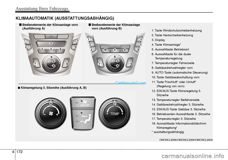 Hyundai Grand Santa Fe 2016  Betriebsanleitung (in German) Ausstattung Ihres Fahrzeugs
172
4
KLIMAAUTOMATIK (AUSSTATTUNGSABHÄNGIG)
ONCNCL2006/ONCNCL2009/ONCNCL2002
1. Taste Windschutzscheibenheizung
2. Taste Heckscheibenheizung
3. Display
4. Taste Klimaanlag