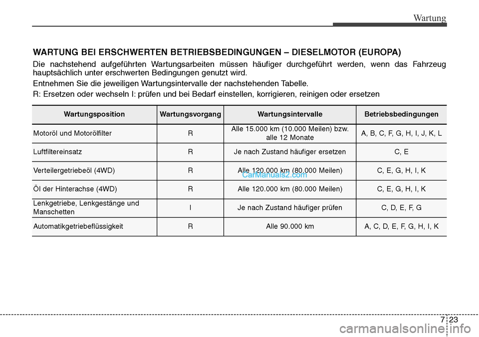 Hyundai Grand Santa Fe 2016  Betriebsanleitung (in German) 723
Wartung
WARTUNG BEI ERSCHWERTEN BETRIEBSBEDINGUNGEN – DIESELMOTOR (EUROPA)
Die nachstehend aufgeführten Wartungsarbeiten müssen häufiger durchgeführt werden, wenn das Fahrzeug
hauptsächlich